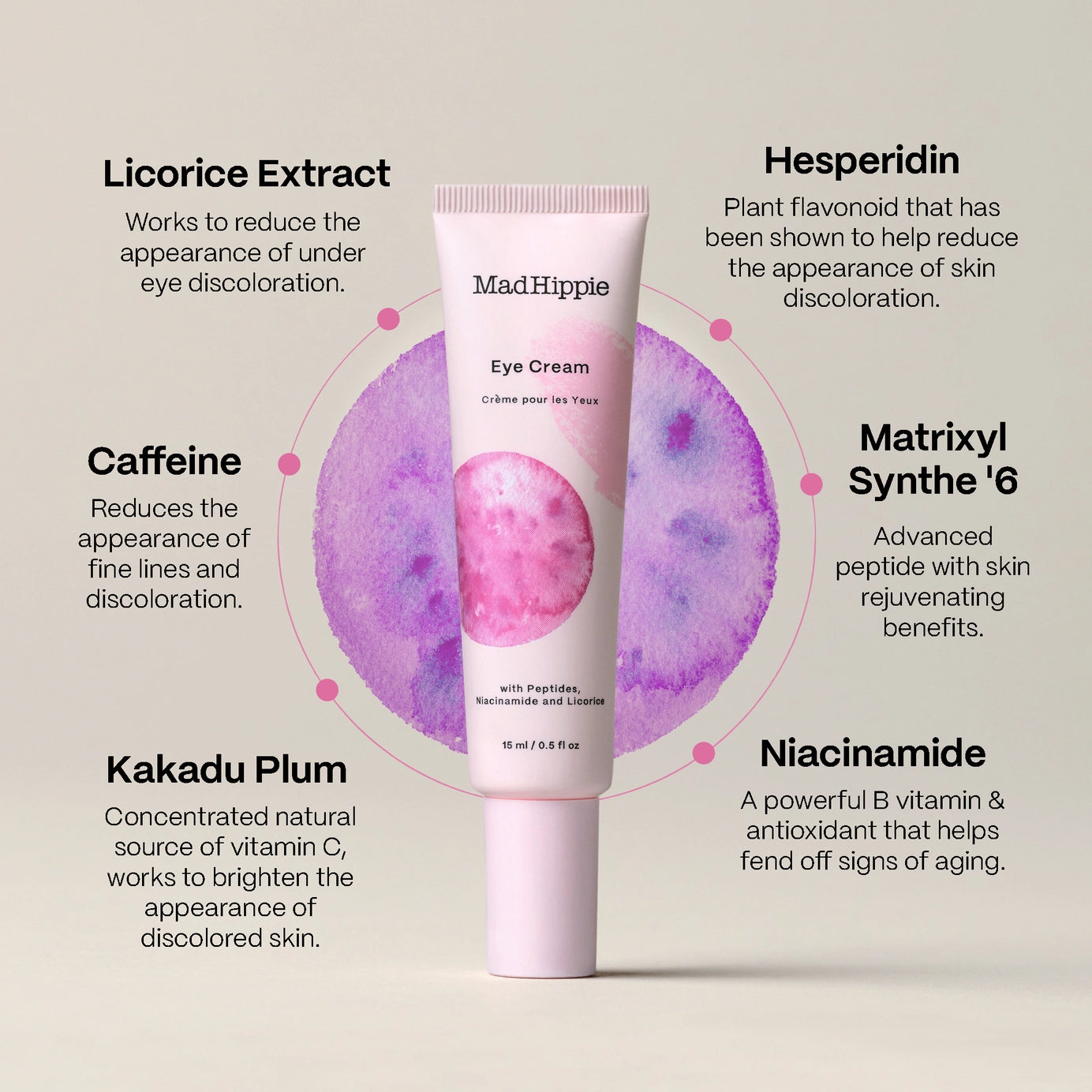 Pink tube of MadHippie Eye Cream with watercolor purple circle backdrop and ingredient callouts with pink connector lines