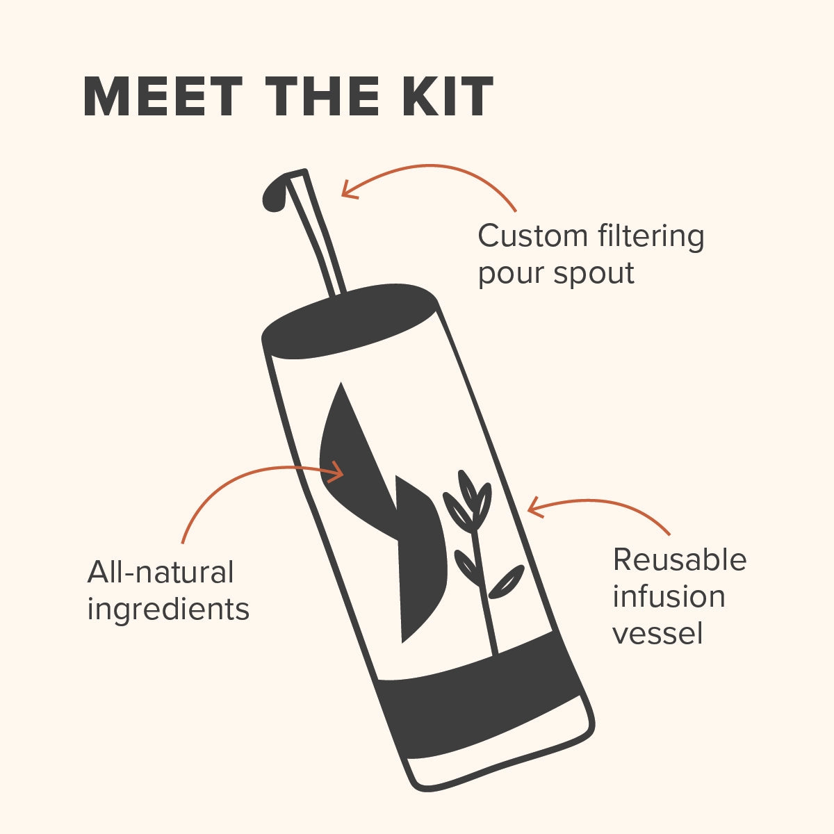 Aged & Infused - The Old Fashioned Cocktail Infusion Kit