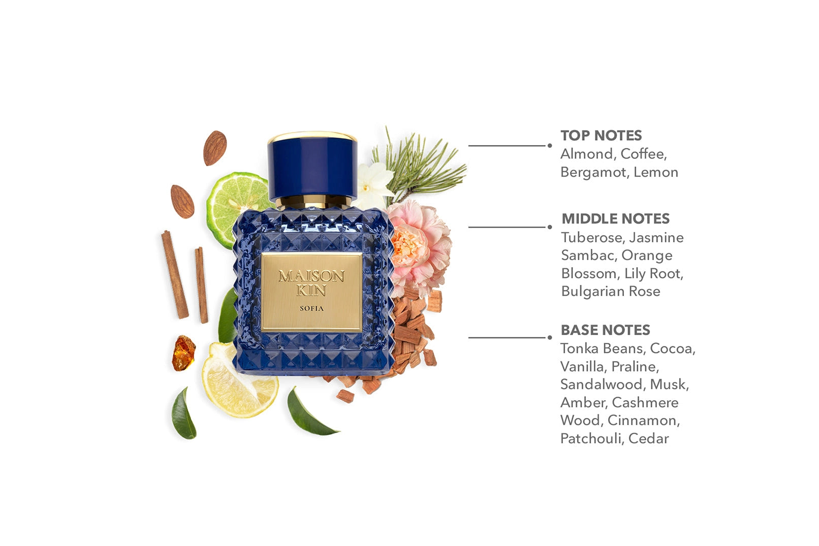Maison Kin Fragrances