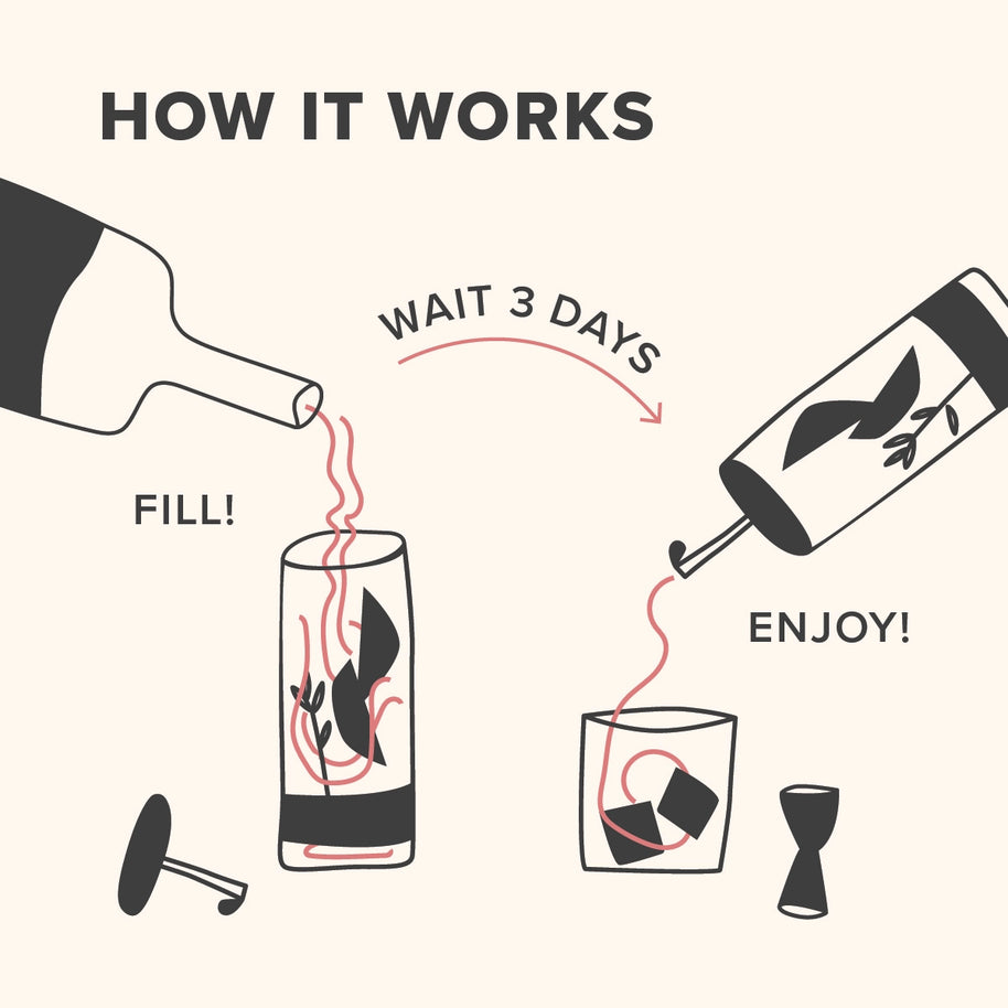 Aged & Infused - Infusion Kit